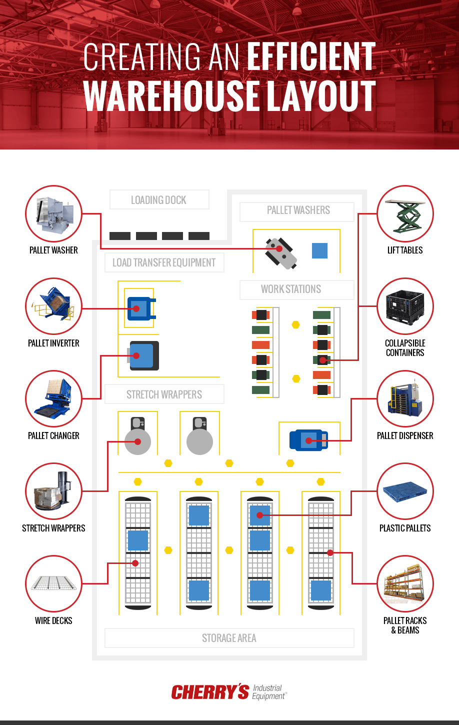 How to Create an Efficient Warehouse Equipment Layout