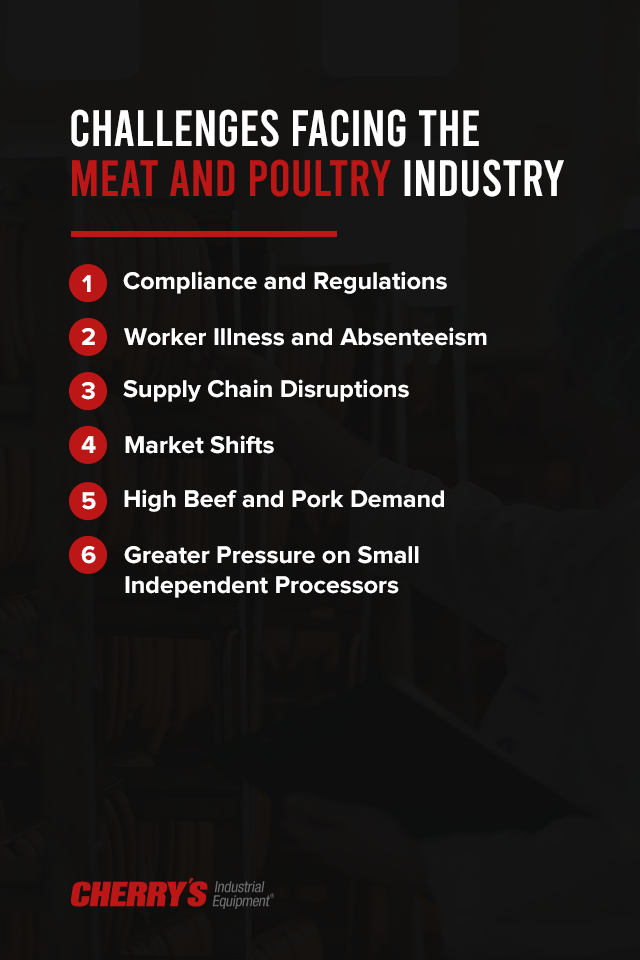 肉类和家禽行业面临的挑战
